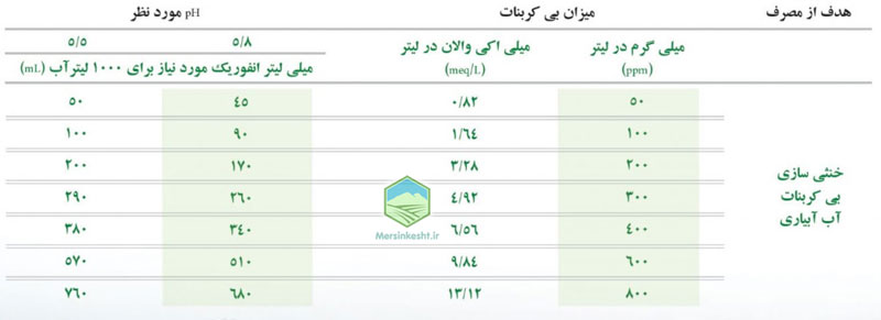 1 انفوریک اسید
