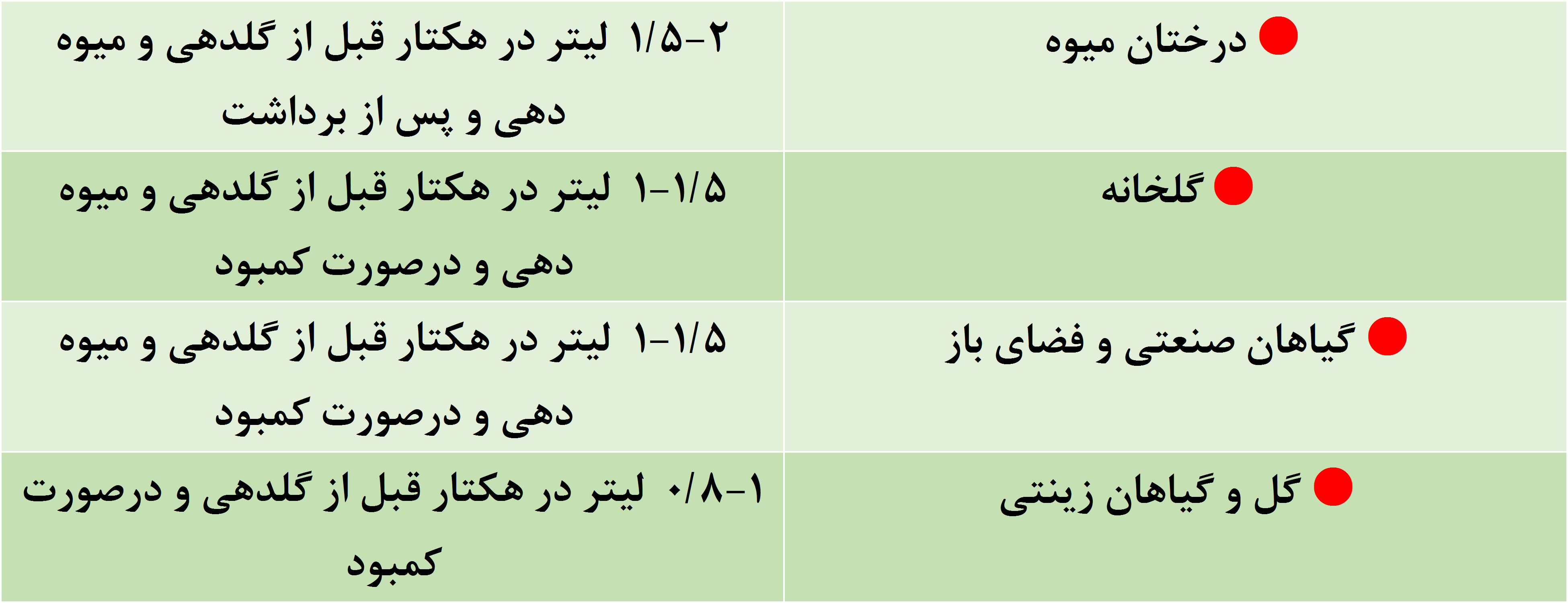 boro green Borogreen Green Has بروگرین گرین هاس