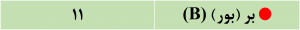 boro green2 Borogreen Green Has بروگرین گرین هاس