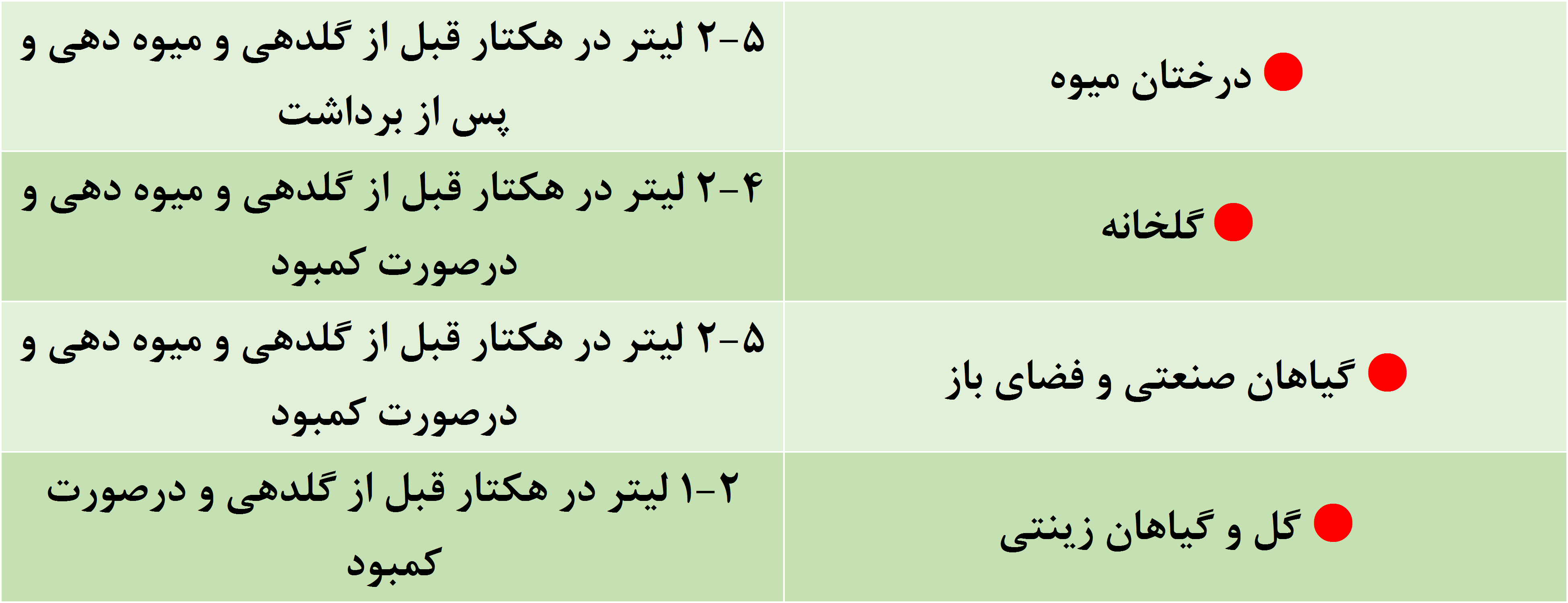 boro green3 Borogreen Green Has بروگرین گرین هاس