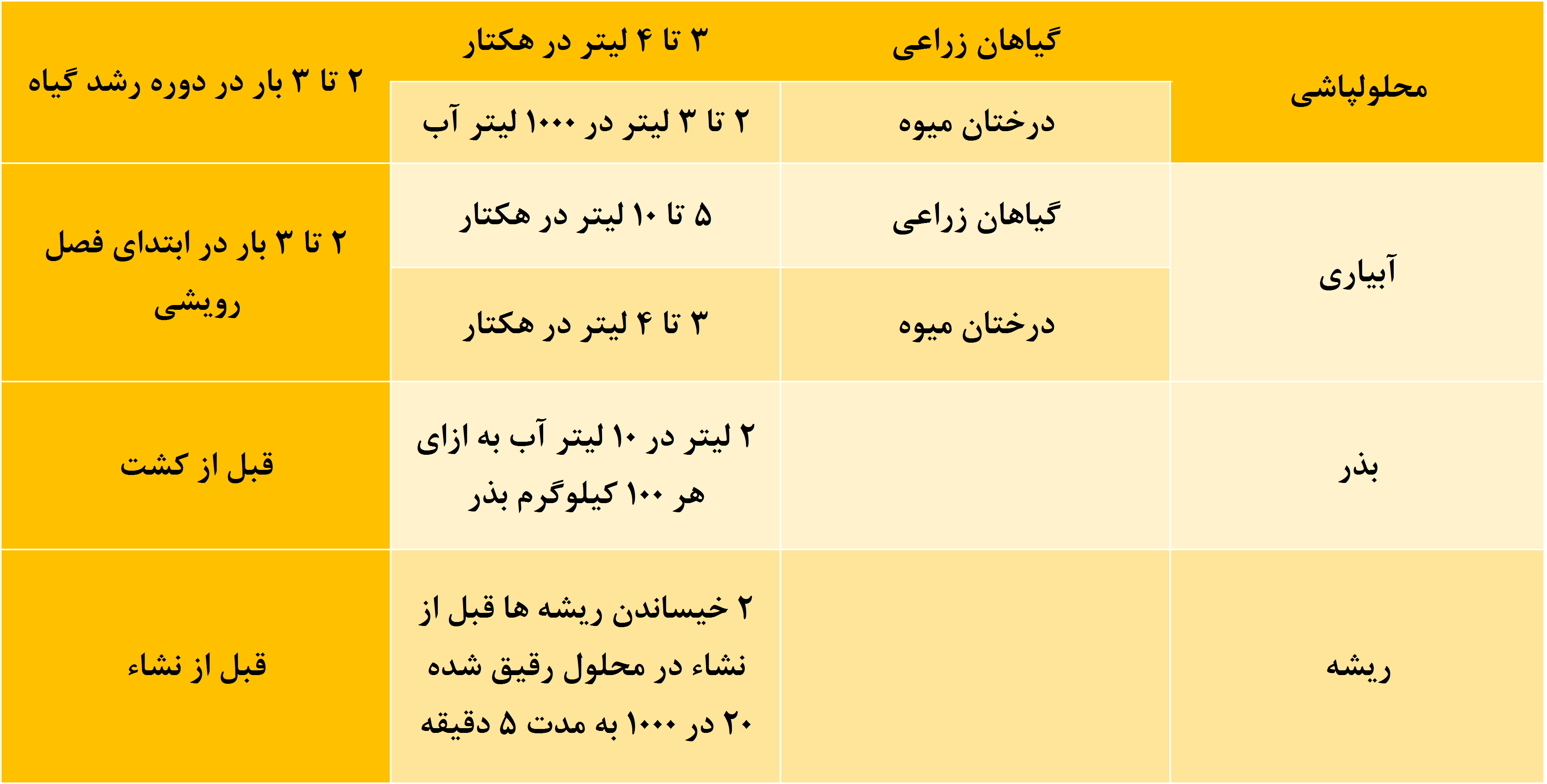 کلپاد.png2 Kelpad Padena عصاره جلبک کلپاد پادنا