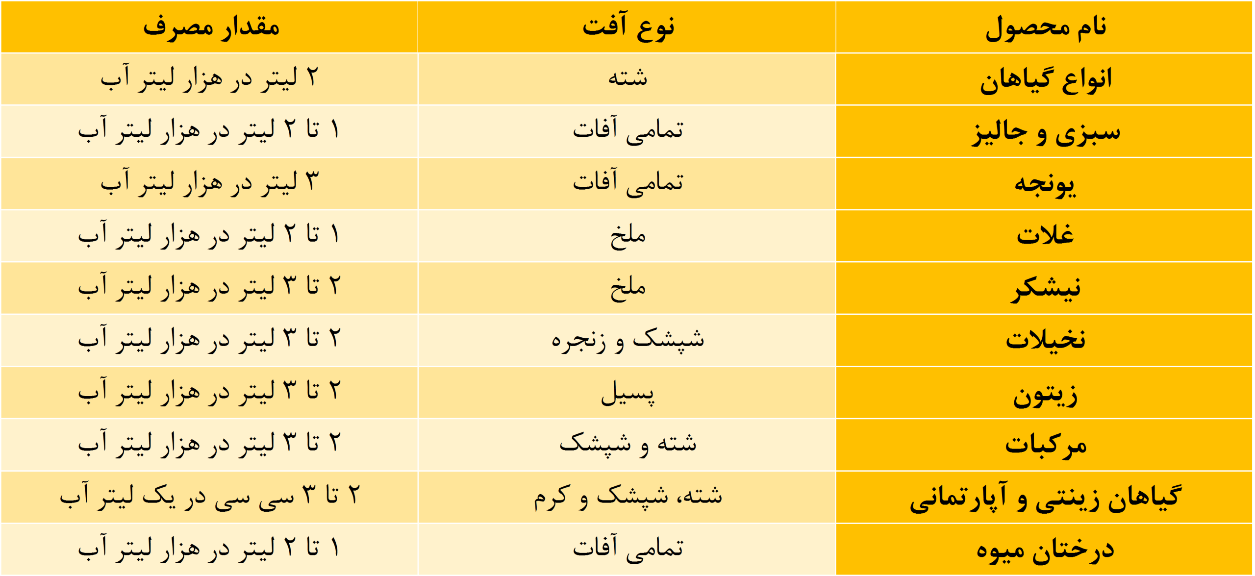 مالاتیون مالاتیون مهان
