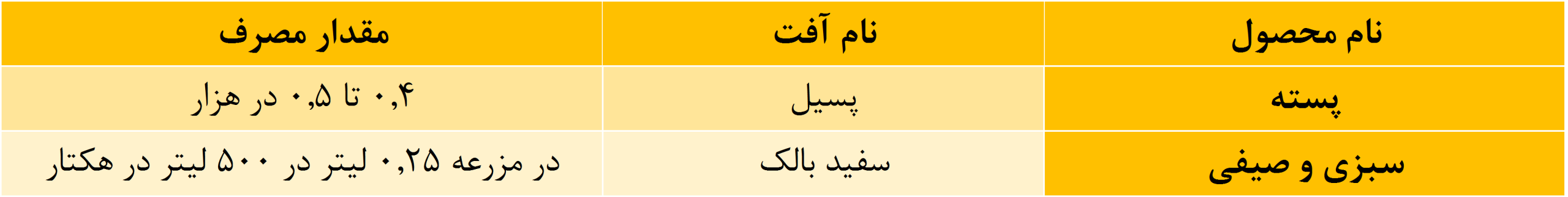 اکتارا actara