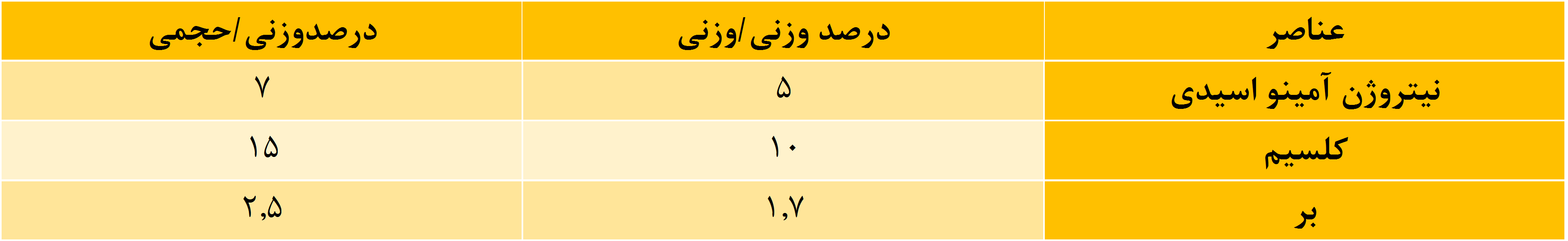 ca کابورون