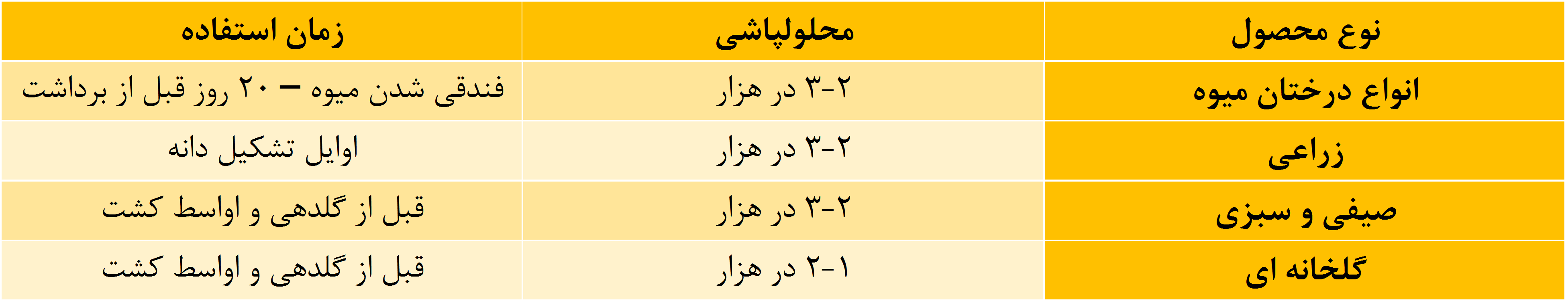 ca2 کابورون