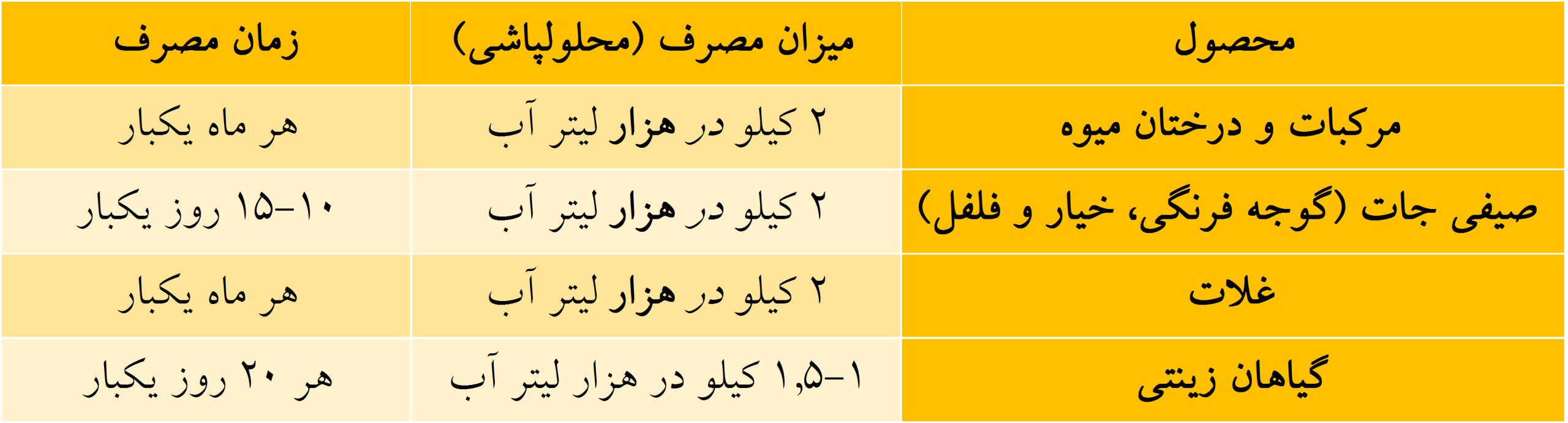 top ابامکتین