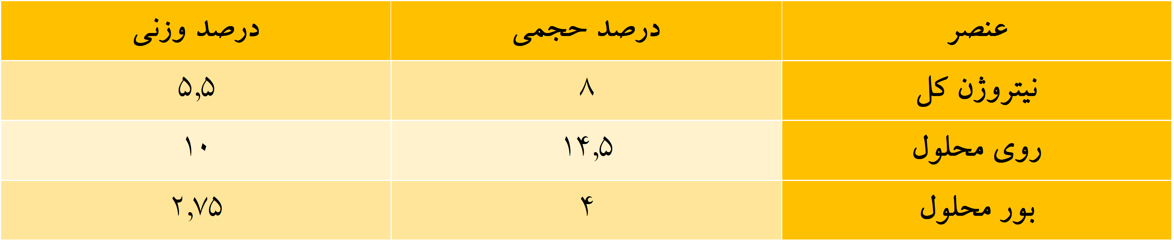 لرد لرد ایکس گرین