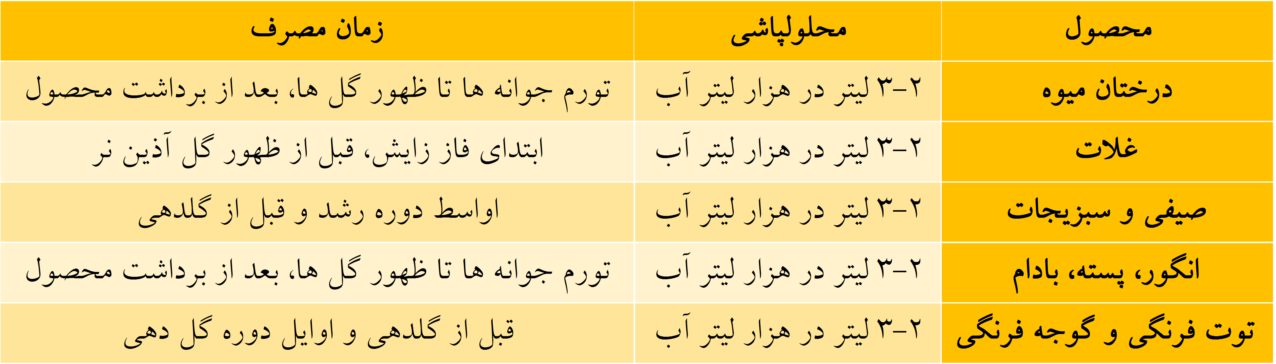 لرد2 لرد ایکس گرین