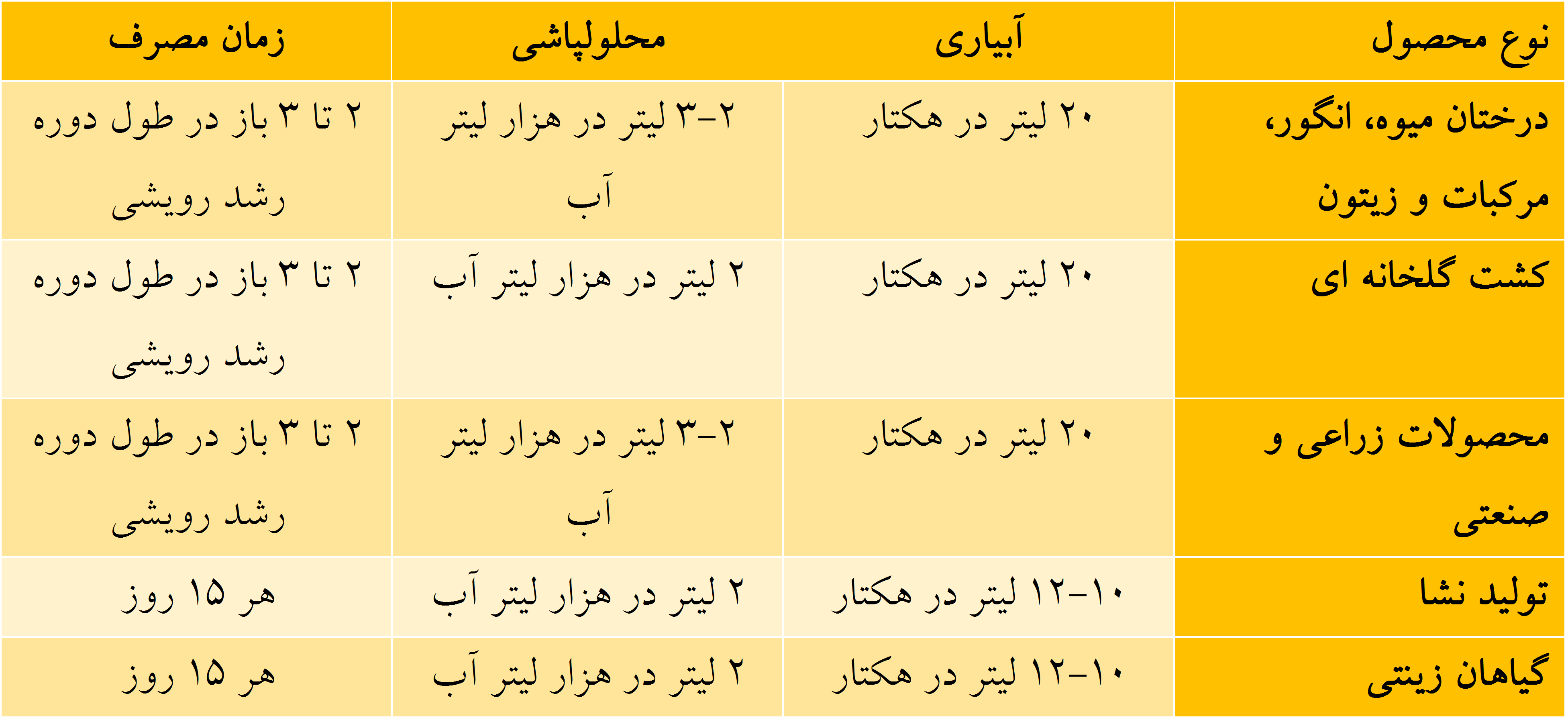nutri2 نوتری گرین