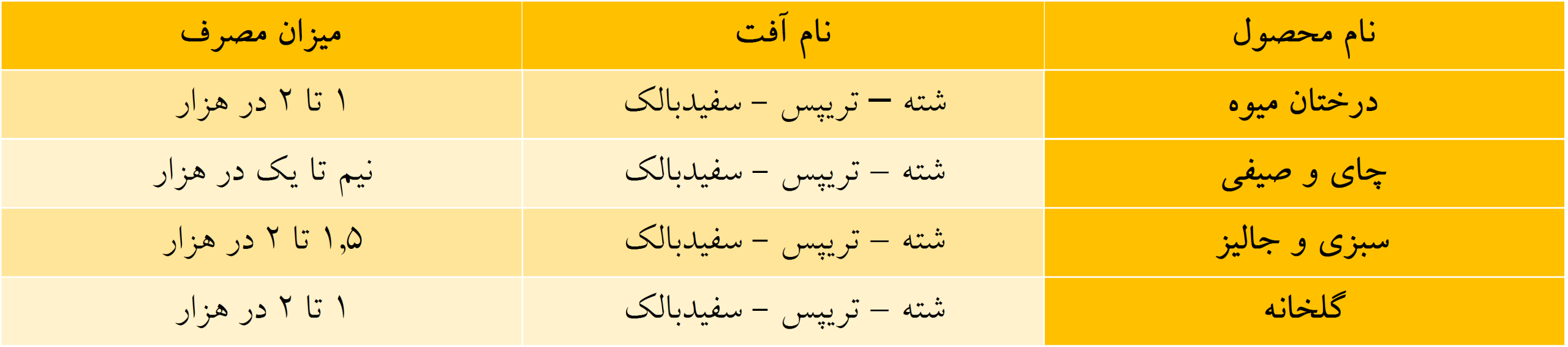 دز مصرف دی کلرووس
