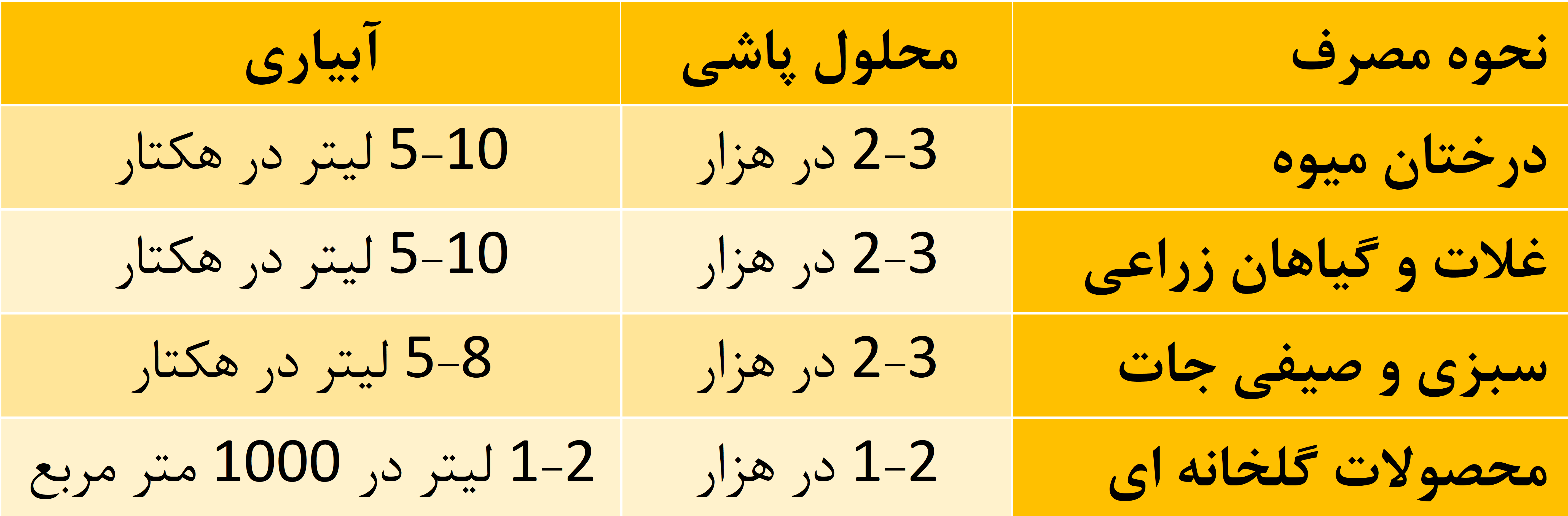 Picture2 آهن رد مجیک کراپس