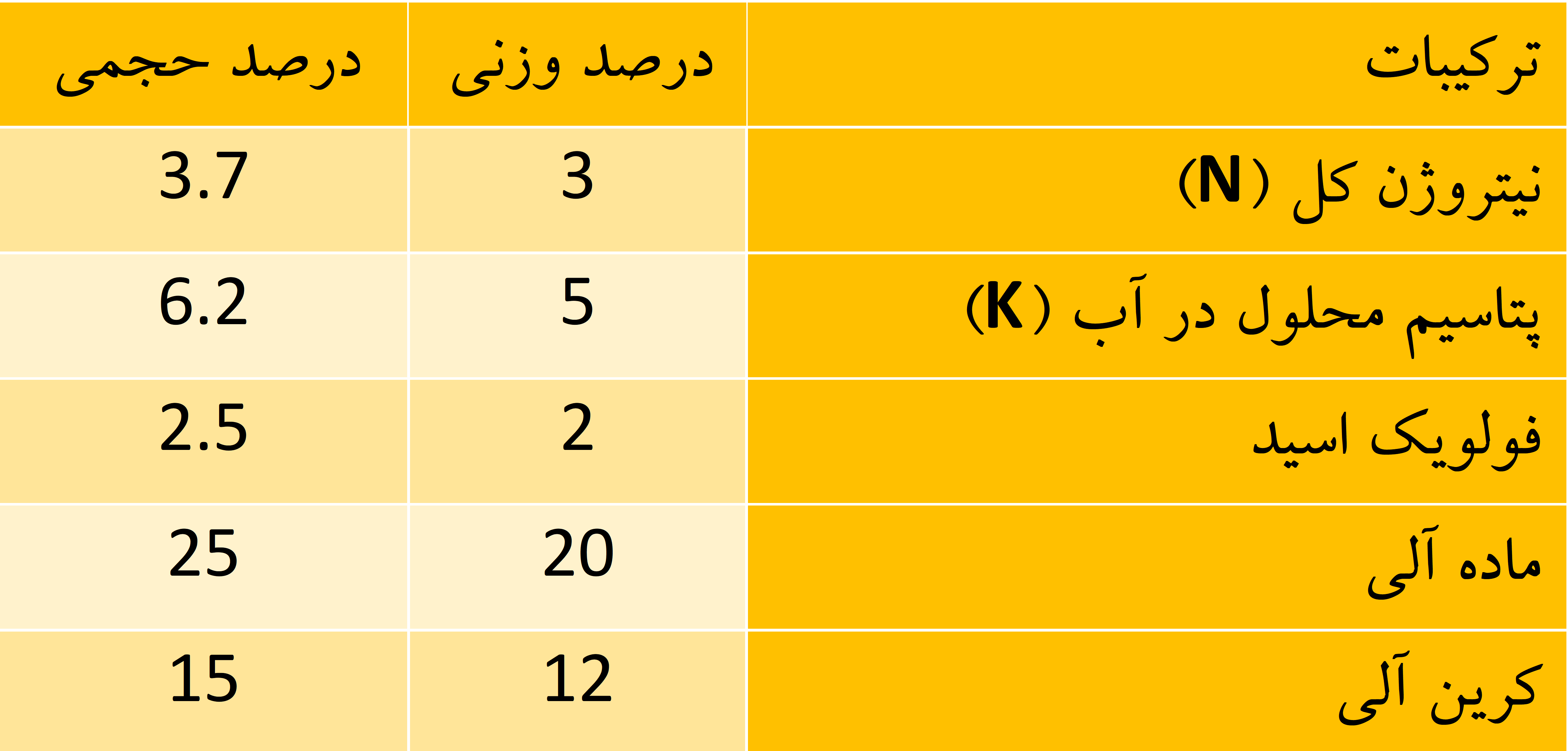 Picture1 Fulvic acid Xgreen فولویک اسید مایع ایکس گرین