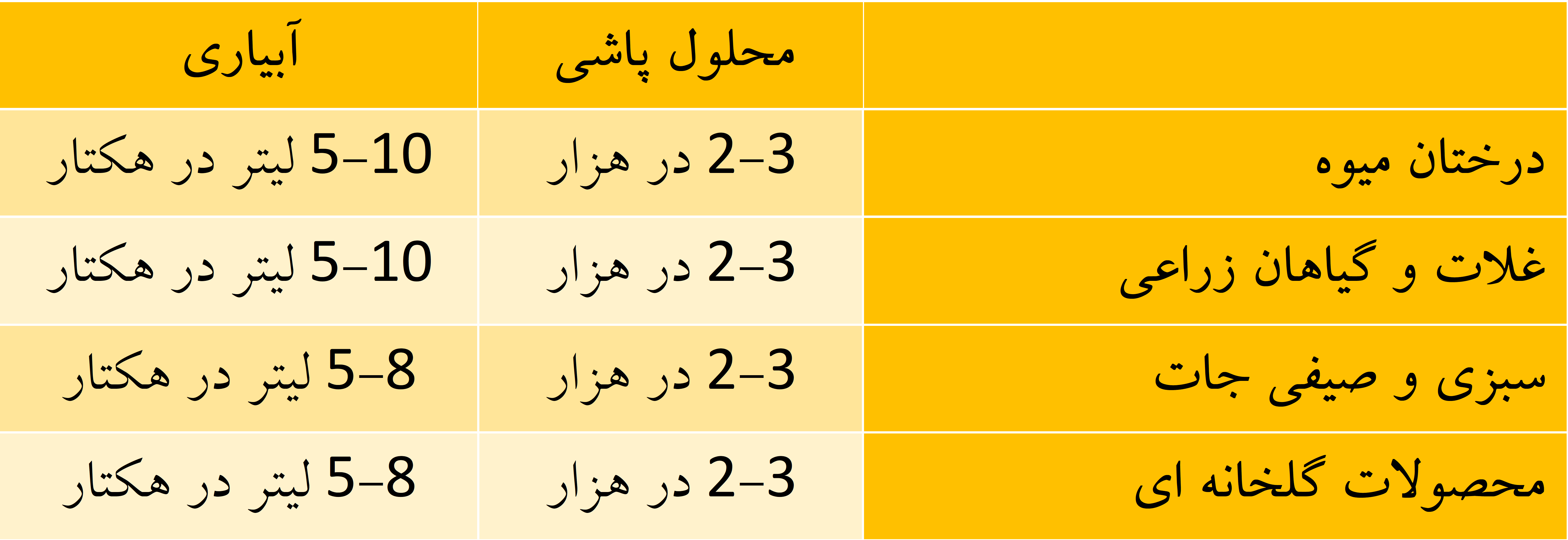 Picture2 Fulvic acid Xgreen فولویک اسید مایع ایکس گرین