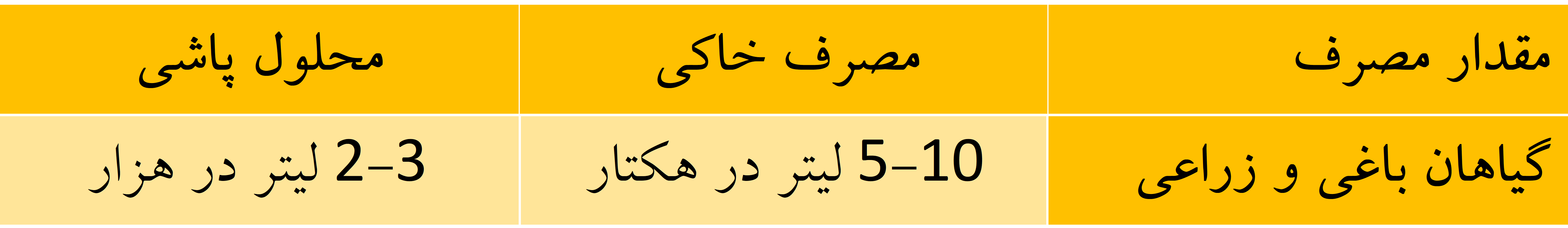 Picture4 سیلیسیوم پتاسیم جنتاترول