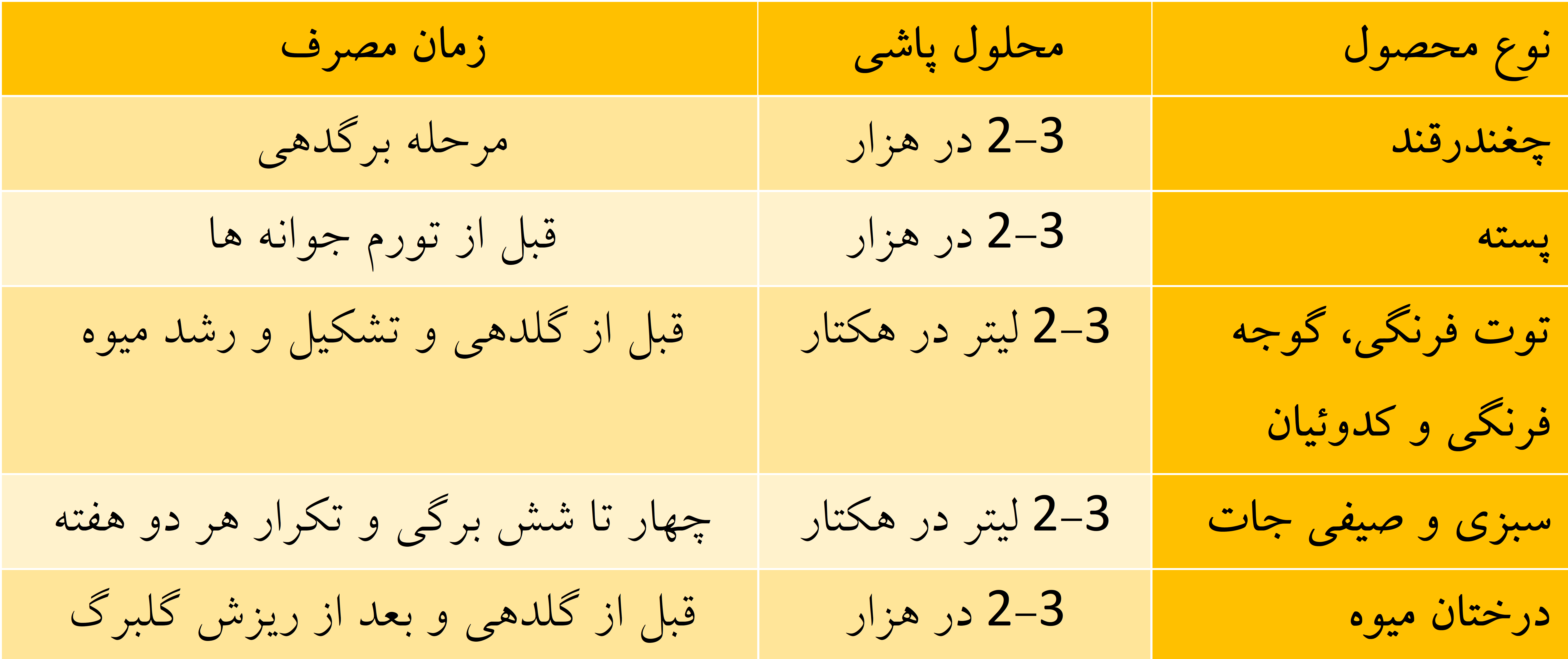 Picture4 Liquid Boron Xgreen بور مایع ایکس گرین