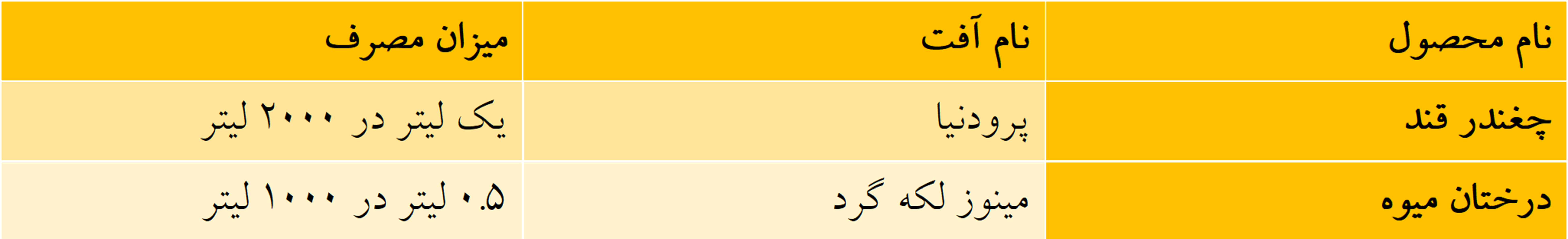 فن فن والریت